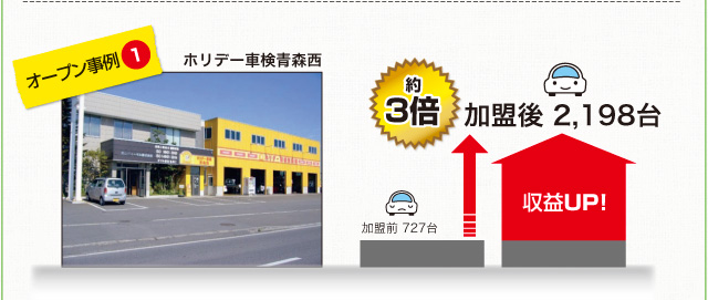 ホリデー車検 青森西の事例