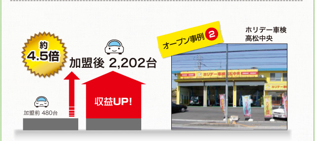 ホリデー車検 高松中央の事例