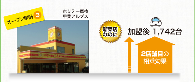 ホリデー車検 甲斐アルプスの事例