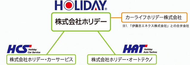 ホリデーグループ相関図